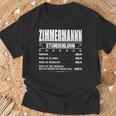 Zimmermann Stundenlohn Zimmermeister Gehalt Carpenter Saying T-Shirt Geschenke für alte Männer